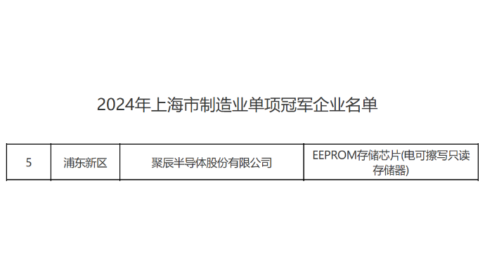 上海市经信委正式公布豪运国际荣获2024年上海市制造业单项冠军